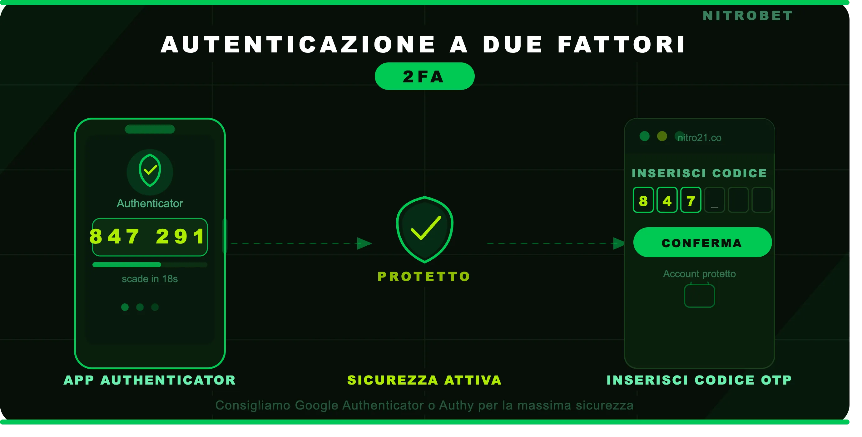 Autenticazione a due fattori: come attivarla e usarla
